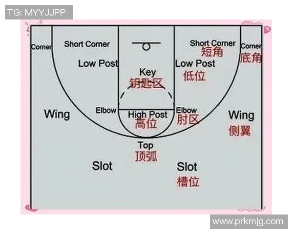 北京篮球队进攻战术解析与球员配合深度剖析